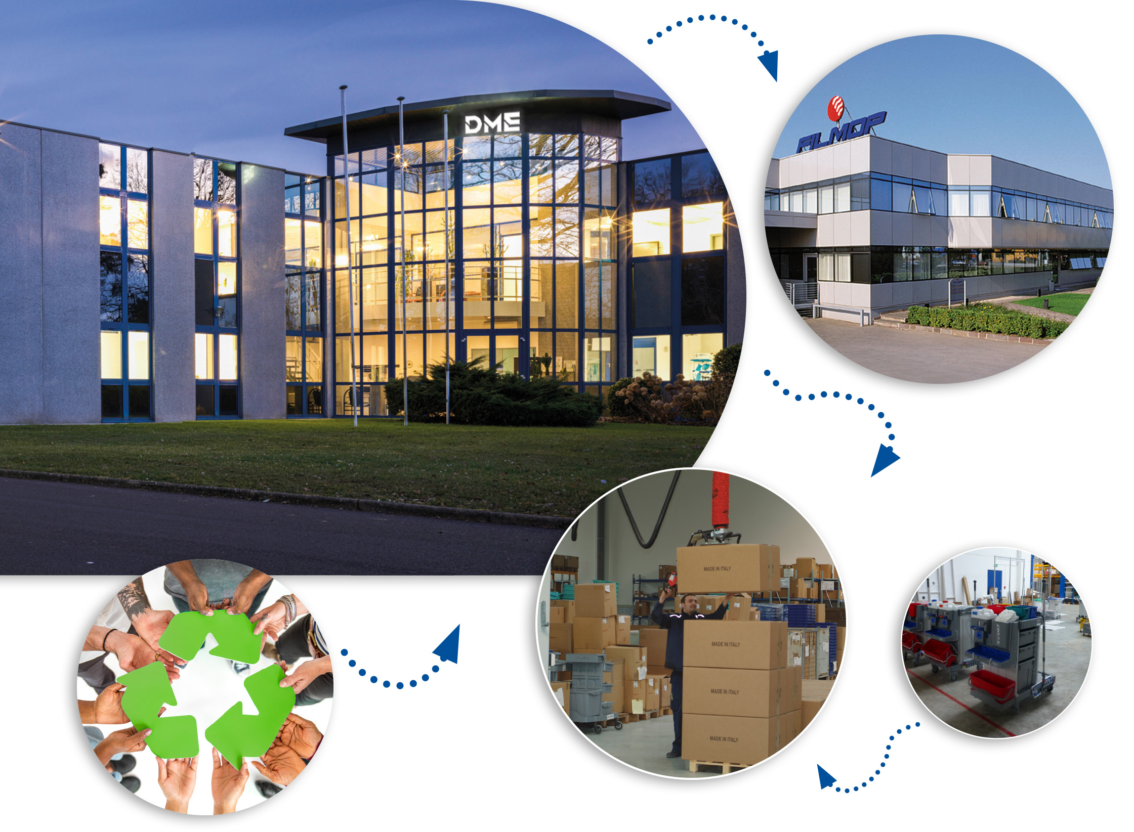 DME- Filiale française de FILMOP INTERNATIONA-SITE